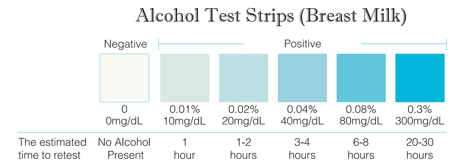 breastfeeding strips to test alcohol breastfeeding strips to test alcohol